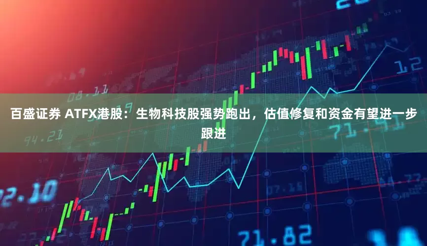 百盛证券 ATFX港股：生物科技股强势跑出，估值修复和资金有望进一步跟进